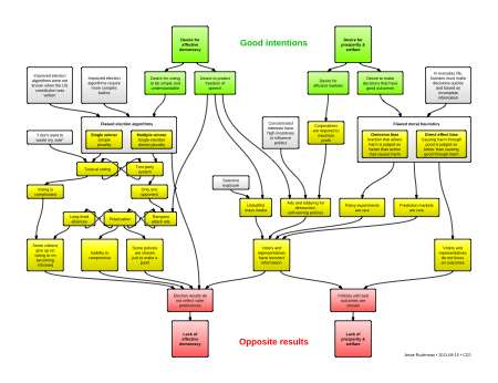 Lucide Charts